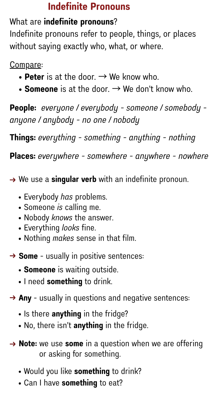 Indefinite pronouns