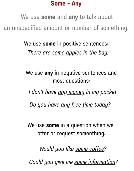 Some - Any.png