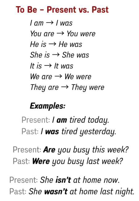 To Be (present - Past)